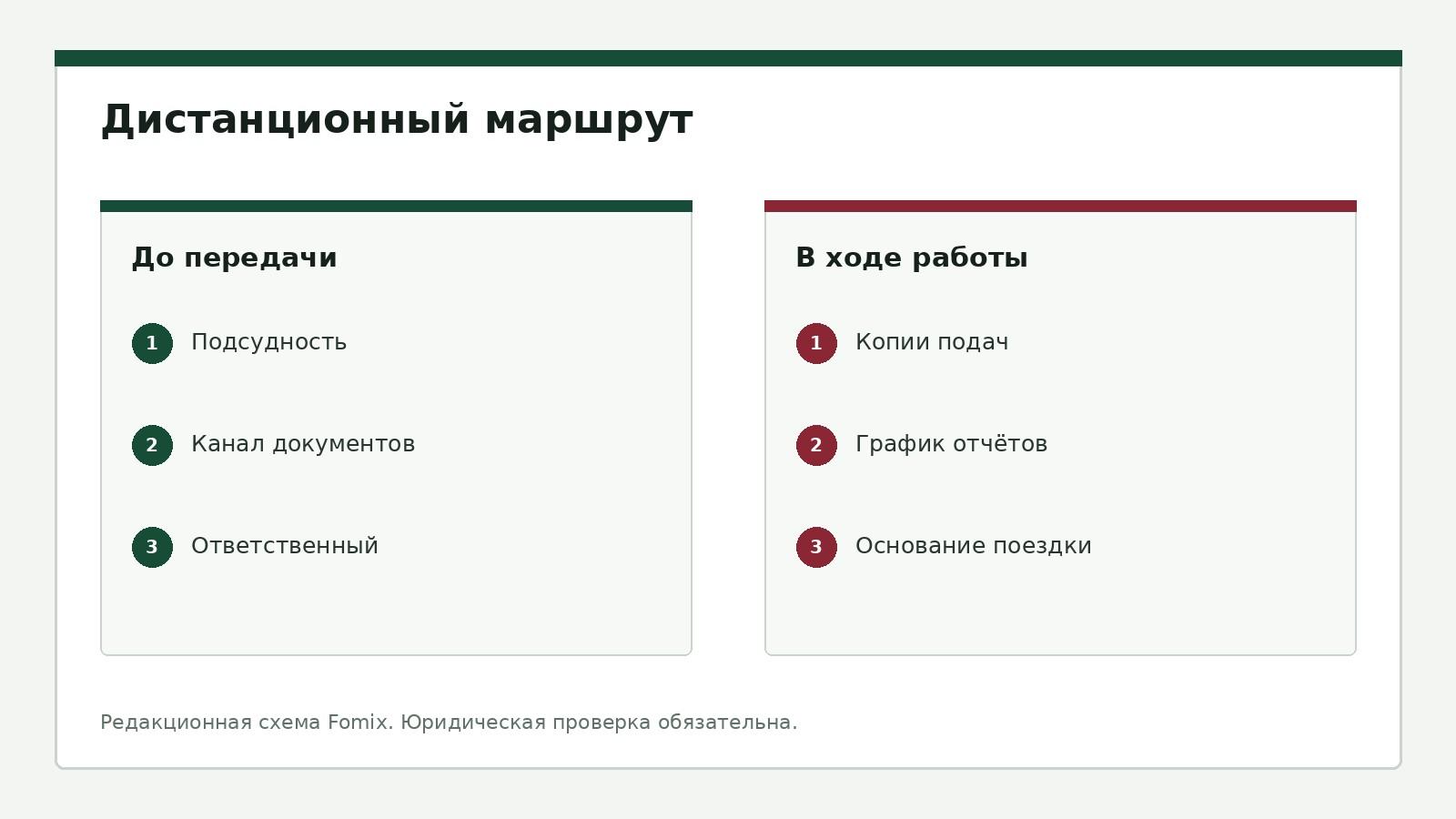 Критерии проверки компаний