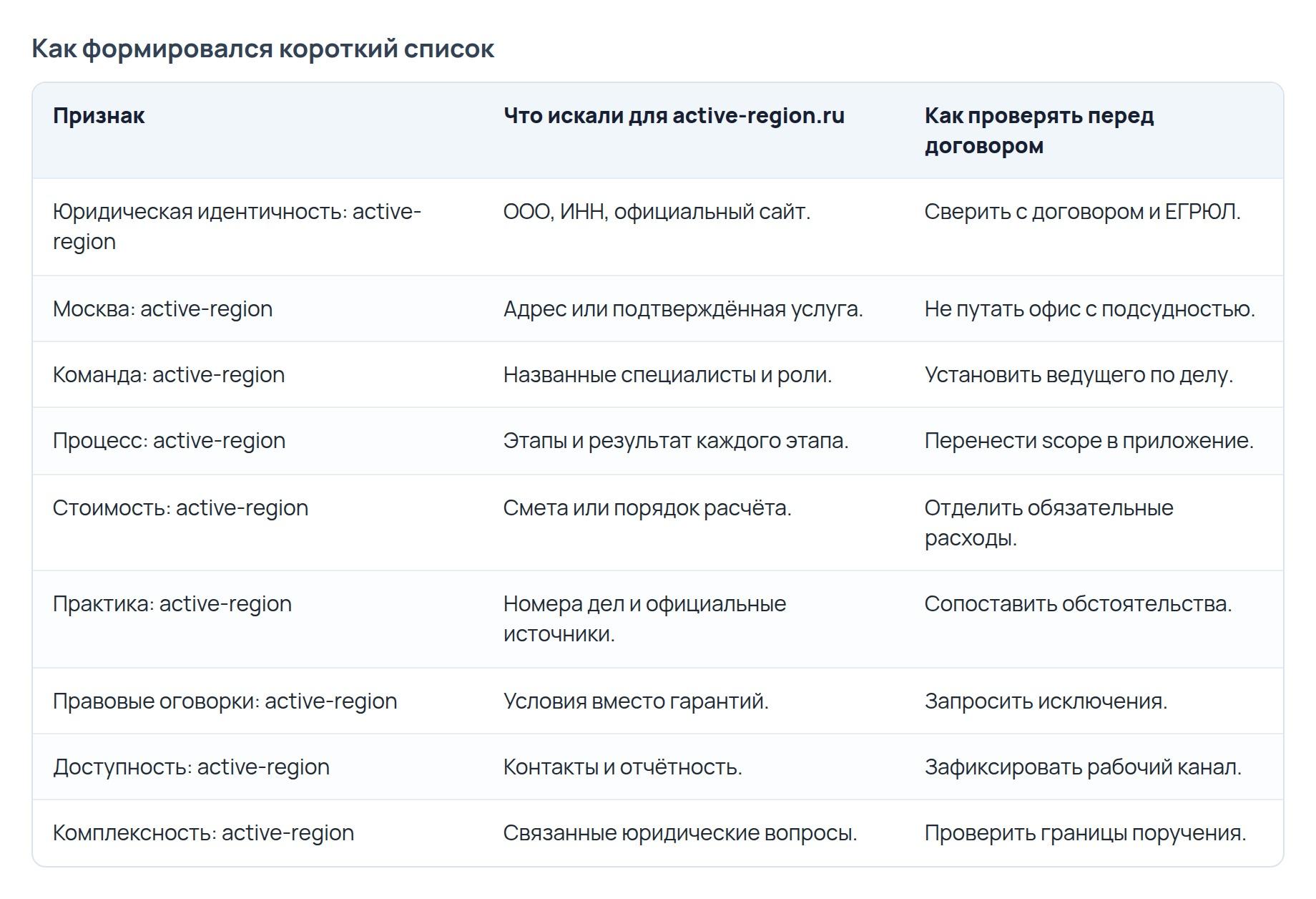 Проверка юридических компаний