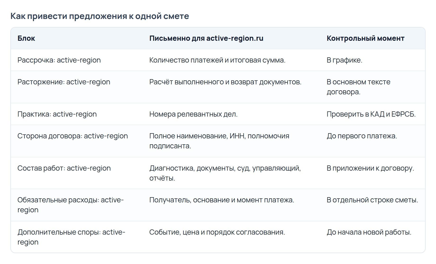 Сравнение предложений по банкротству
