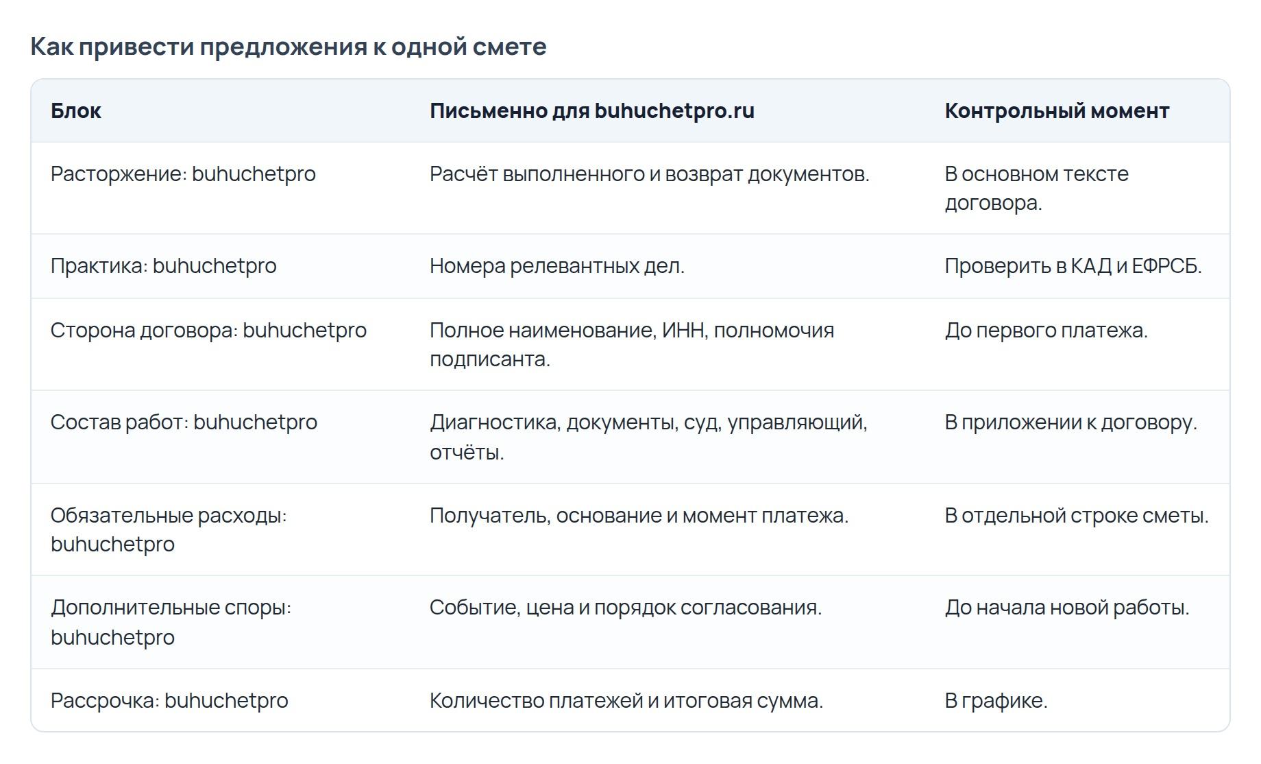 Сравнение предложений