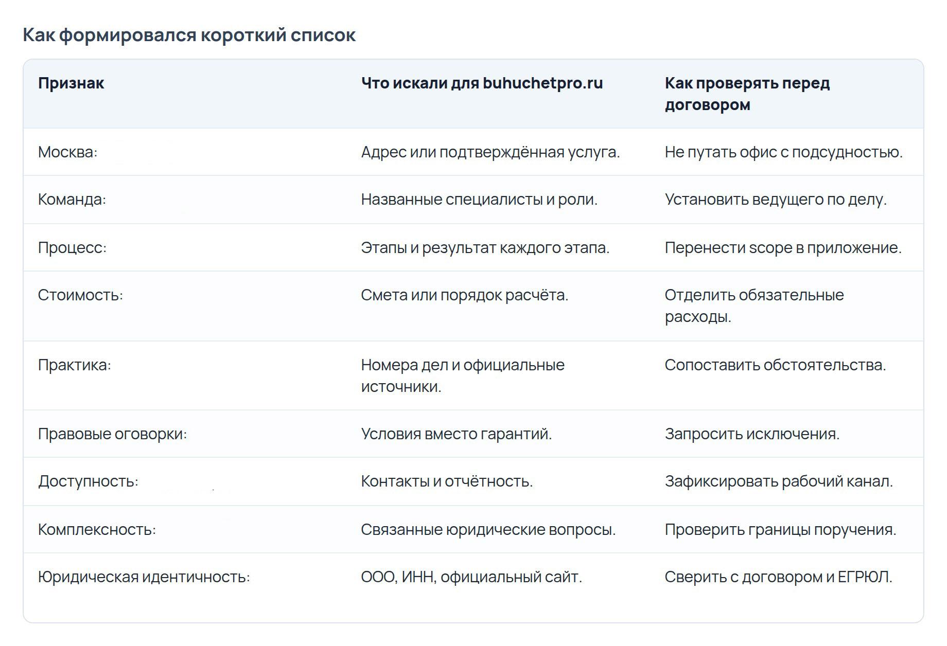 Критерии отбора