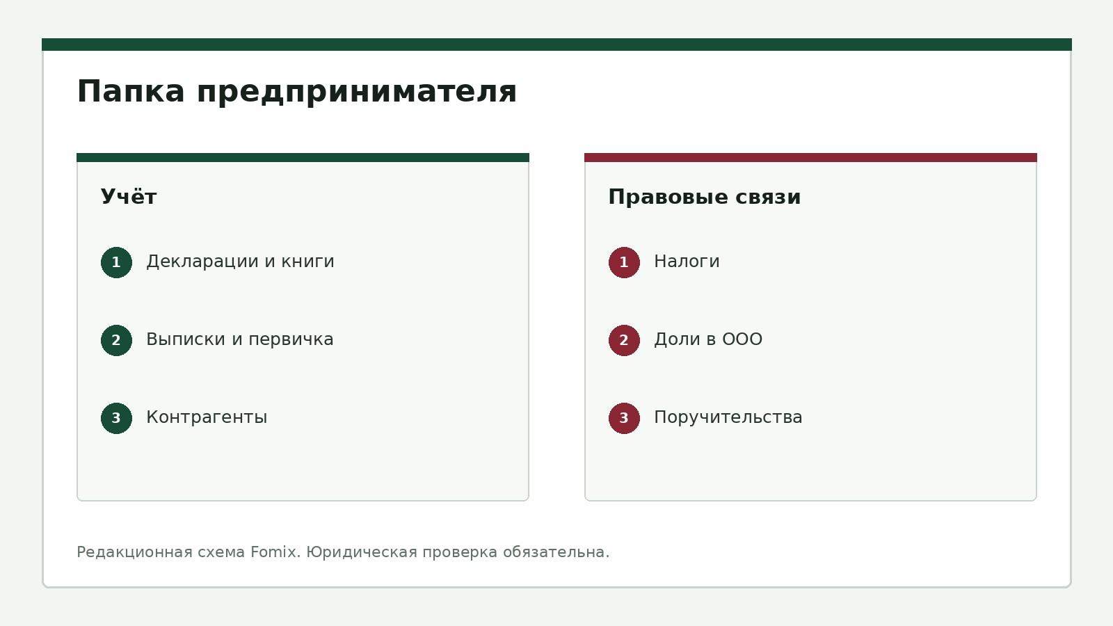 Проверка компаний