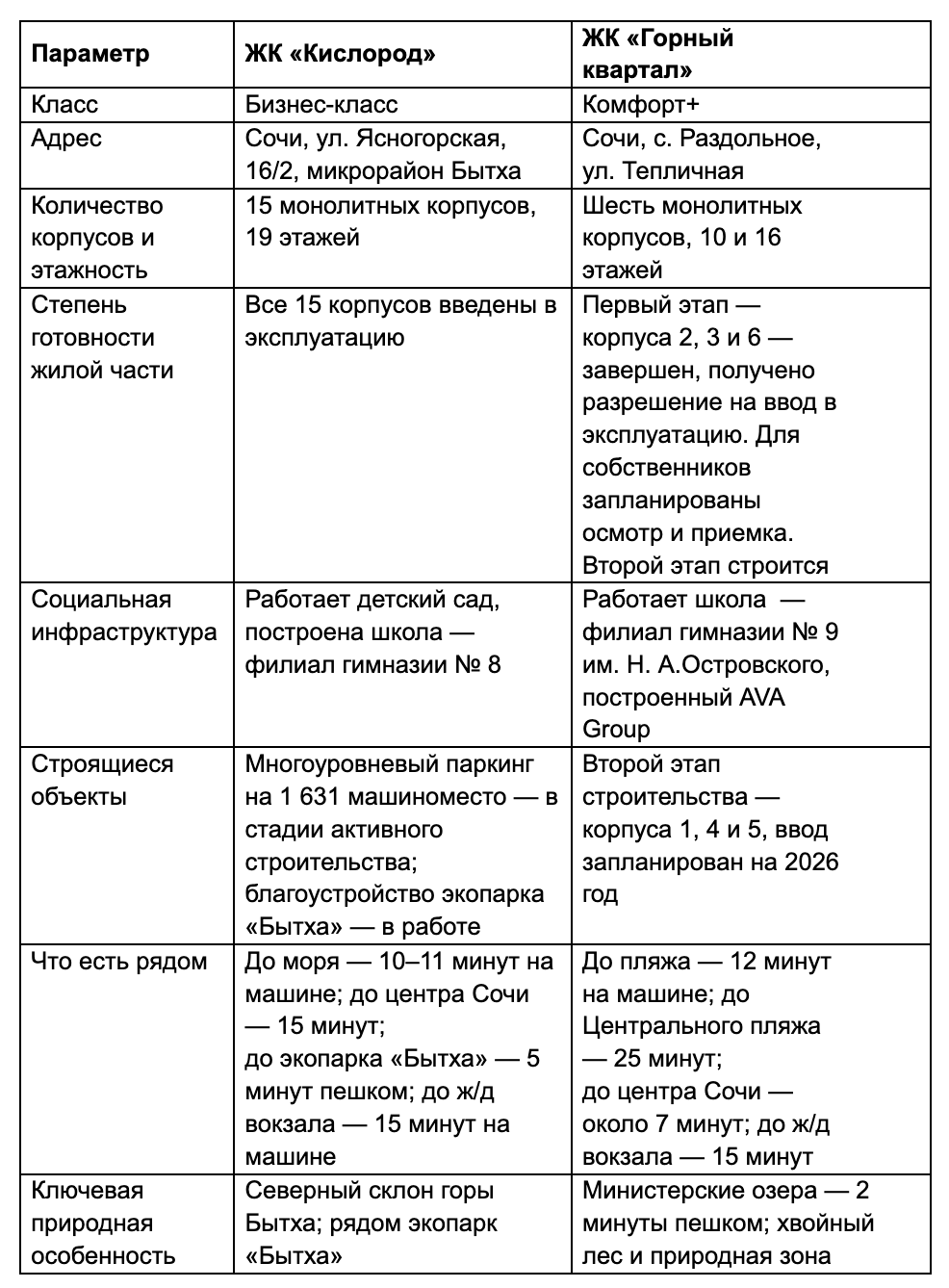АВА Групп Сочи
