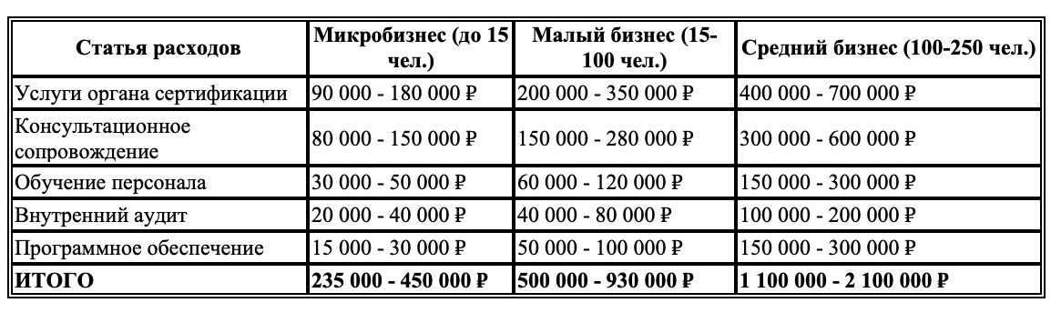 Сертификация услуг в России: как подтвердить качество и увеличить доход на 40%
